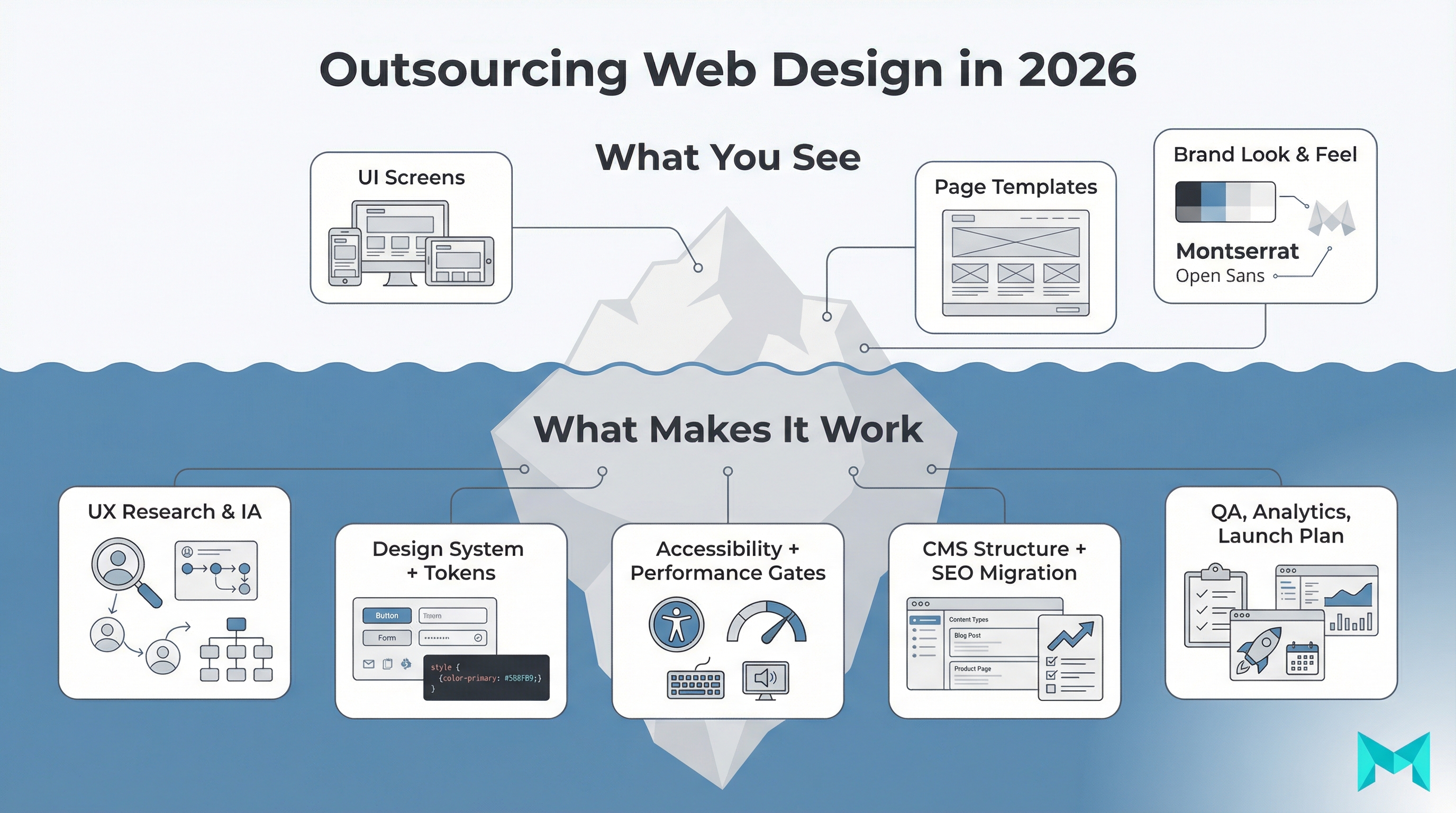 Image related to how to effectively outsource web design in 2026