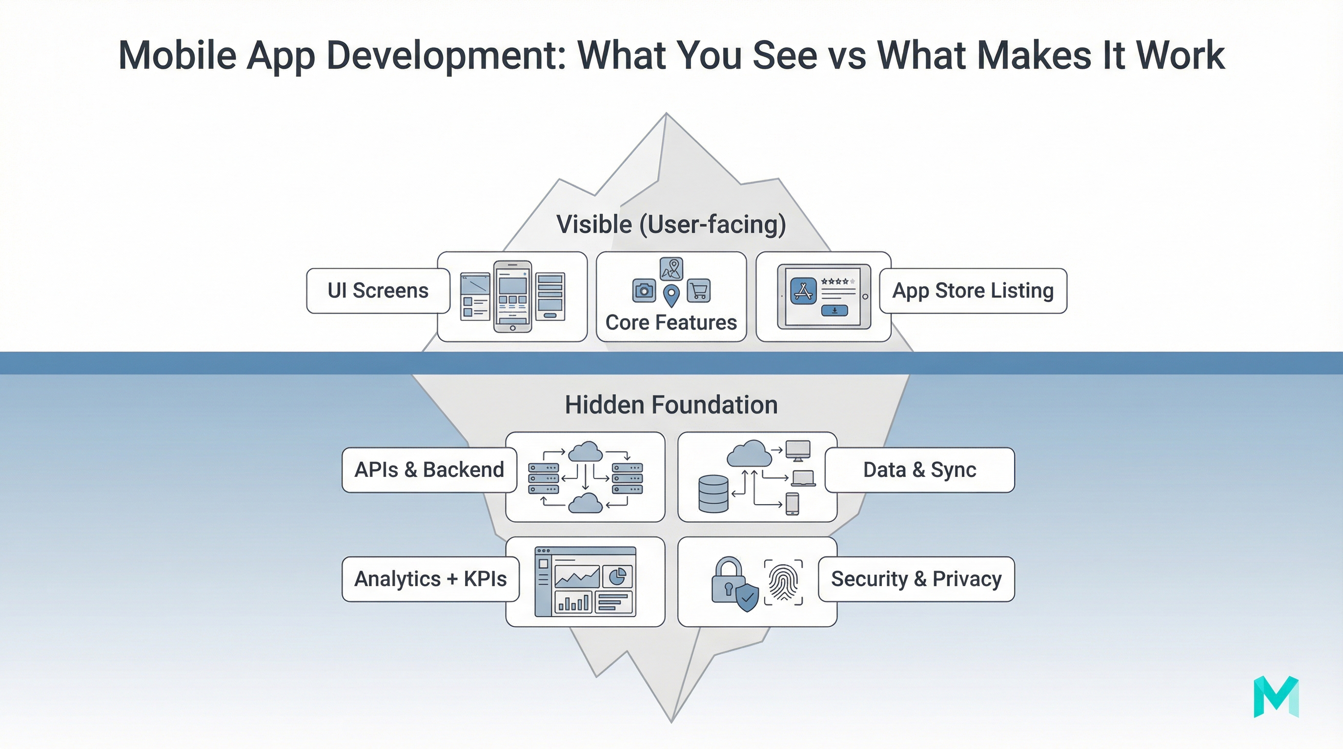 Image related to 9 essential mobile app development tips for creating a successful app
