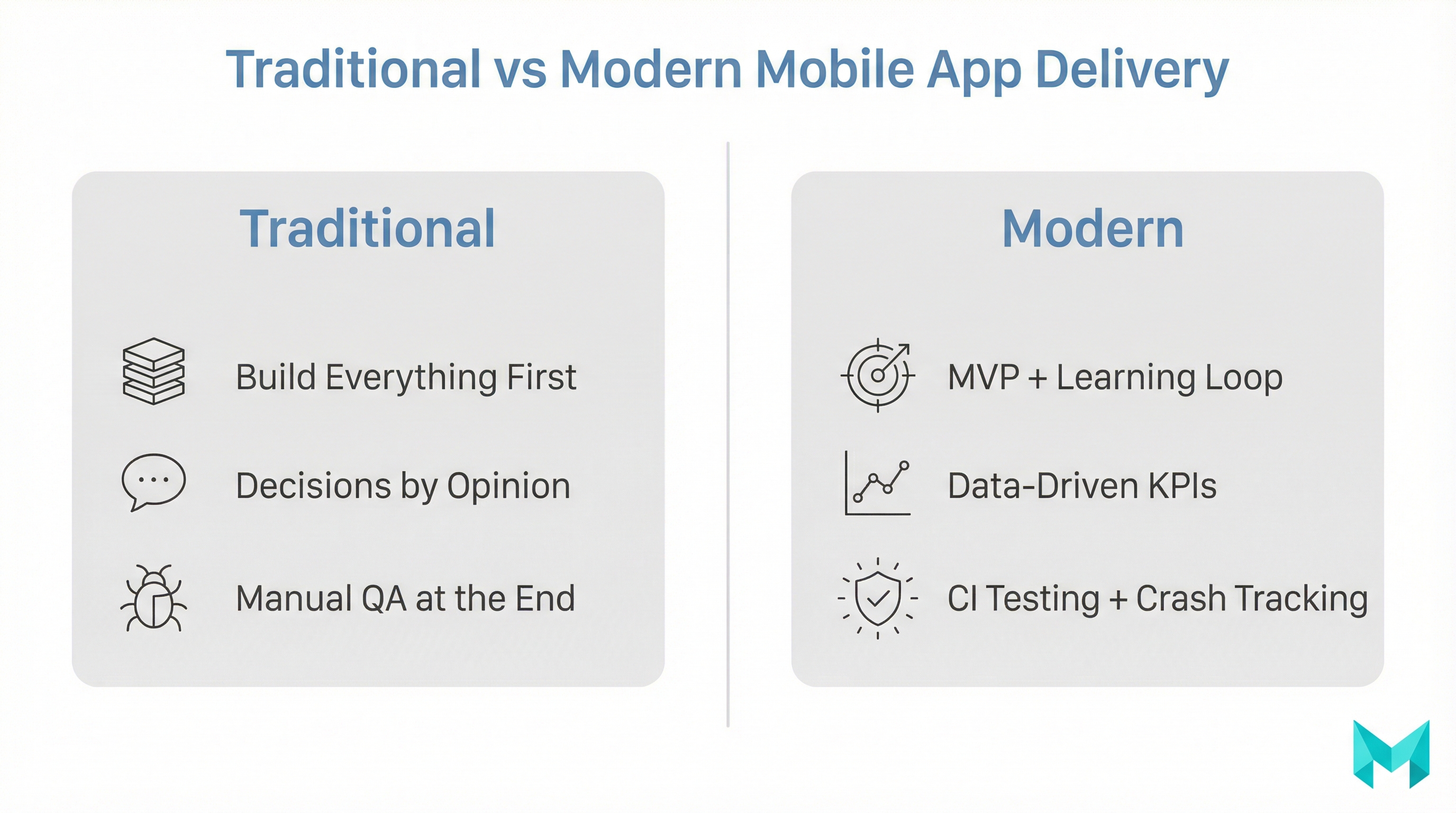 Comparison infographic contrasting traditional build-first app development with a modern MVP and metrics-driven approach.