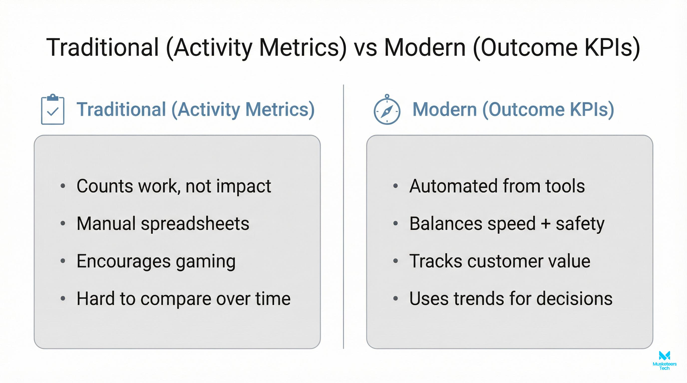 Comparison infographic contrasting traditional vanity metrics with modern outcome-focused software development KPIs.