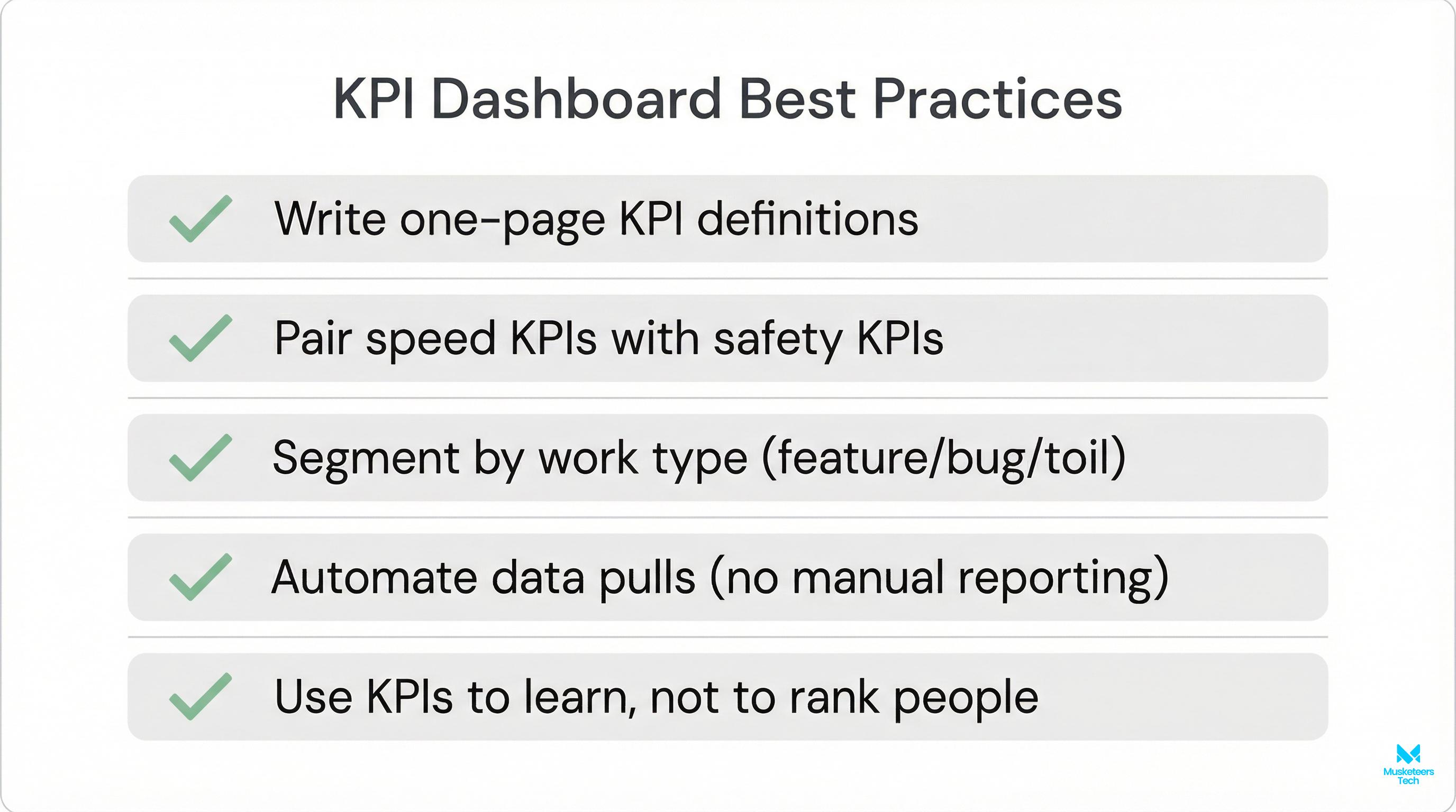 Checklist of best practices for tracking KPIs for software development, including definitions, automation, and balanced metrics.