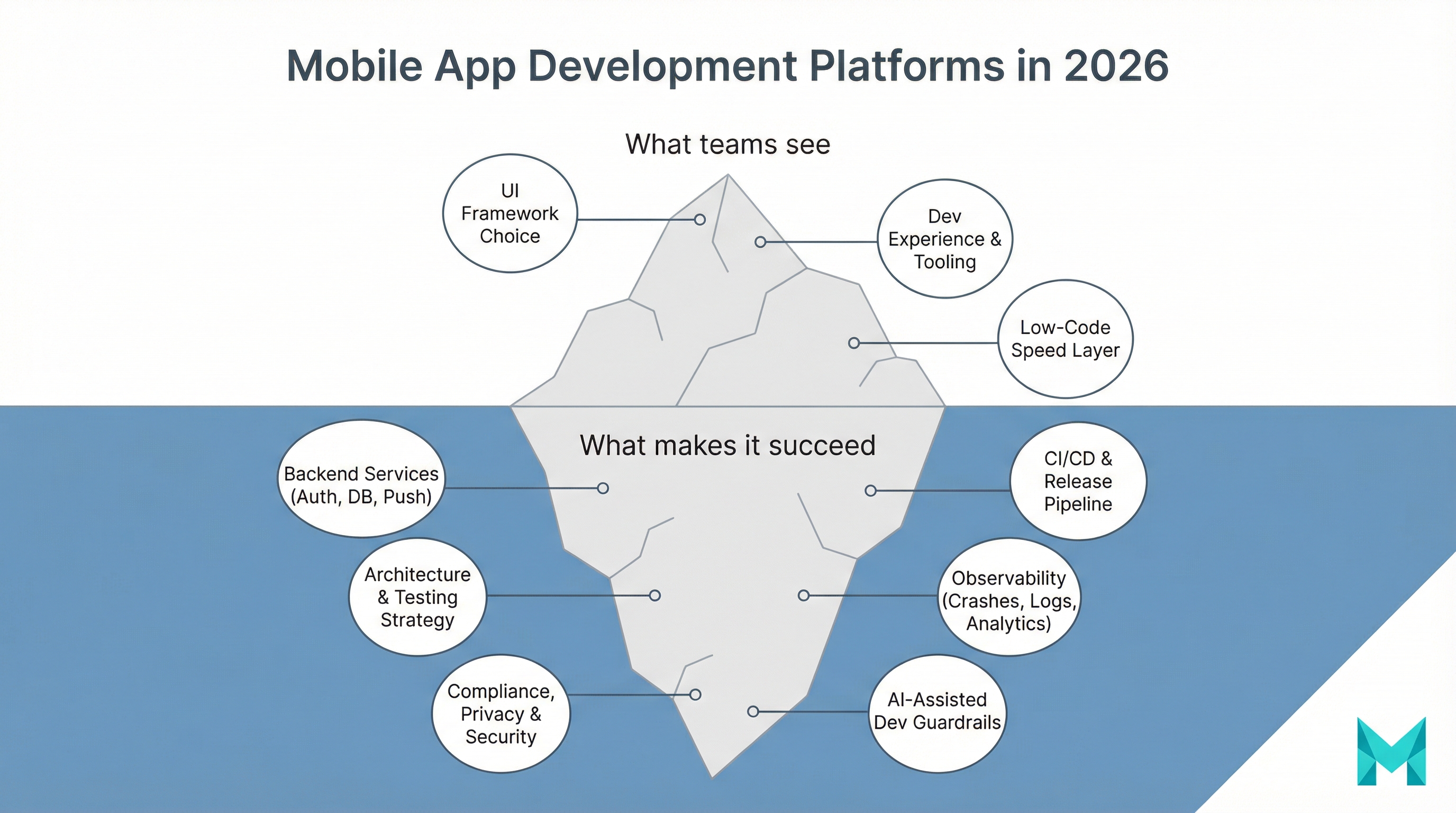 Image related to best mobile app development platforms in 2026 (top picks)