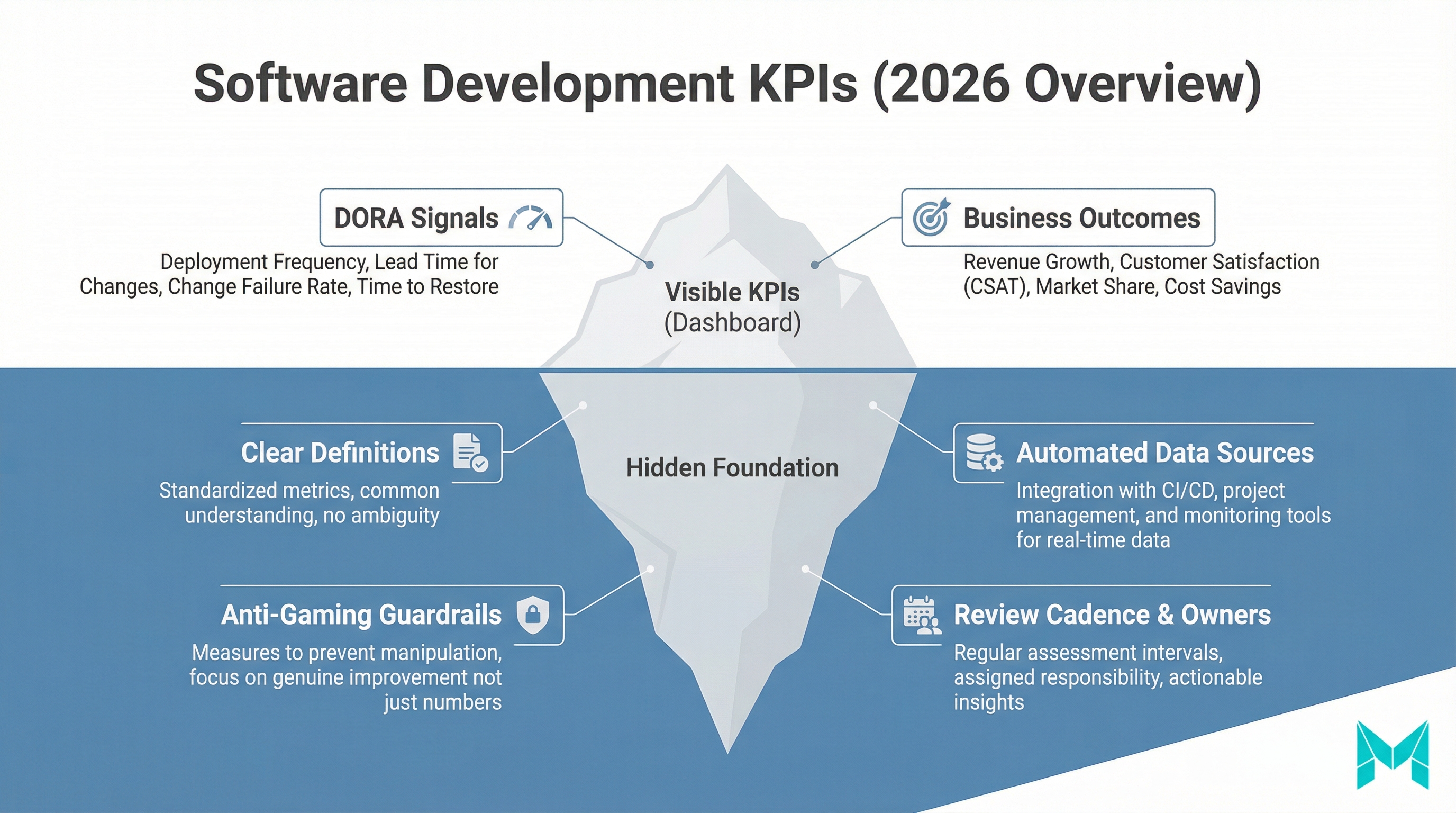 Image related to essential software development kpis for development teams to excel in project