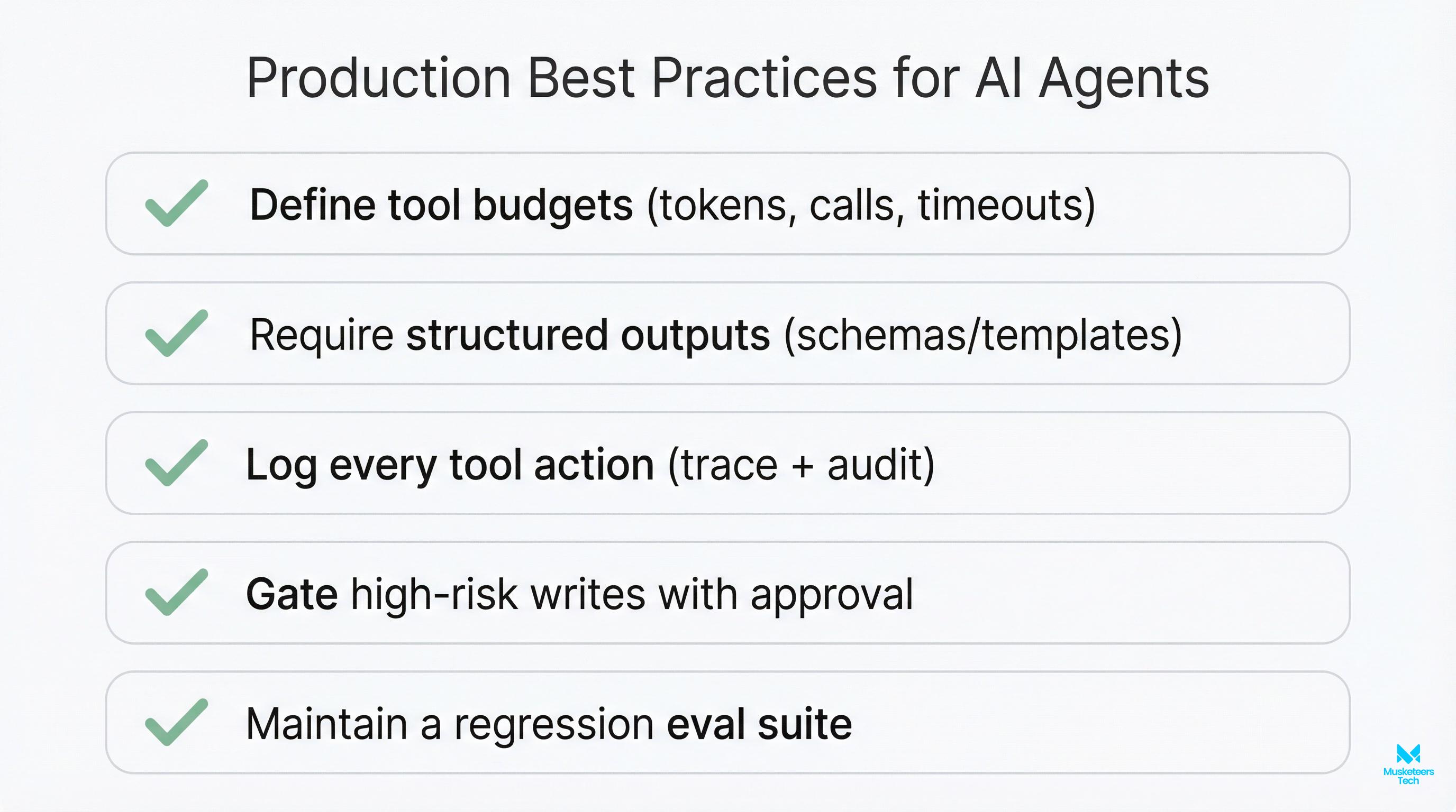 Checklist infographic of production best practices for AI agents, including budgets, structured outputs, tracing, approvals, and regression evaluation.