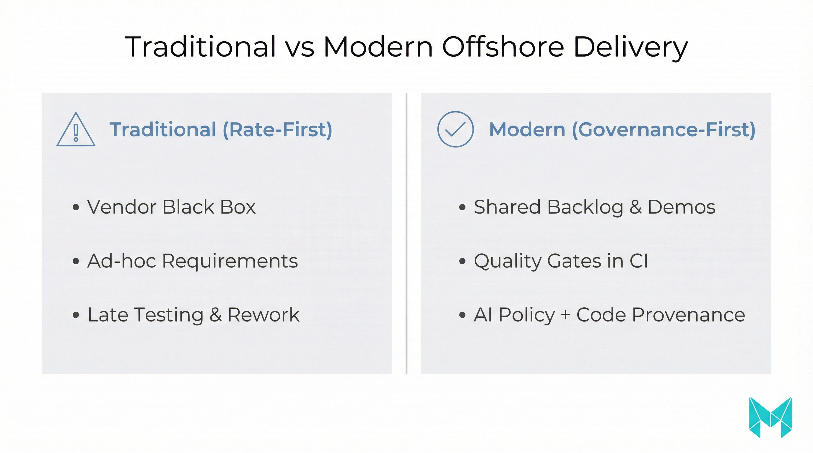 Two-column comparison of traditional rate-first offshoring versus modern governance-first offshore delivery.
