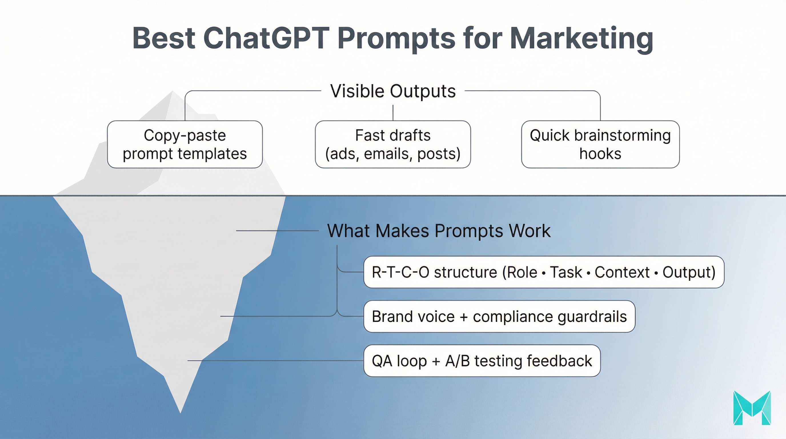 Image related to top best chatgpt prompts for marketing