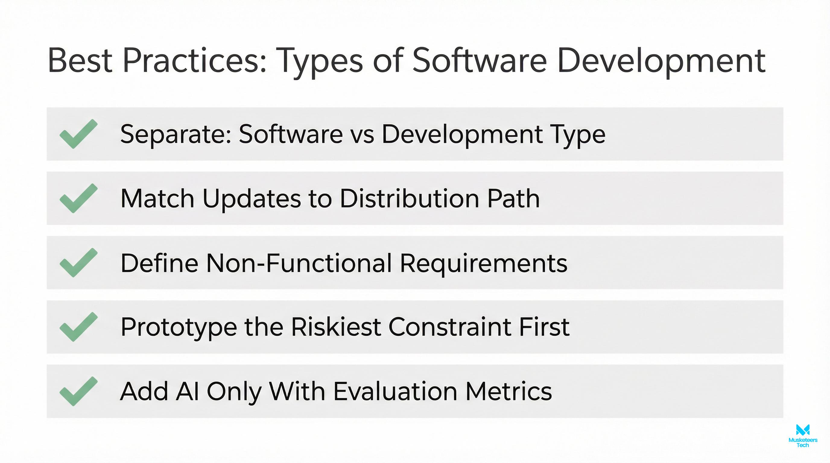 Checklist of five best practices for selecting and executing software development approaches, including automation and post-launch ownership.