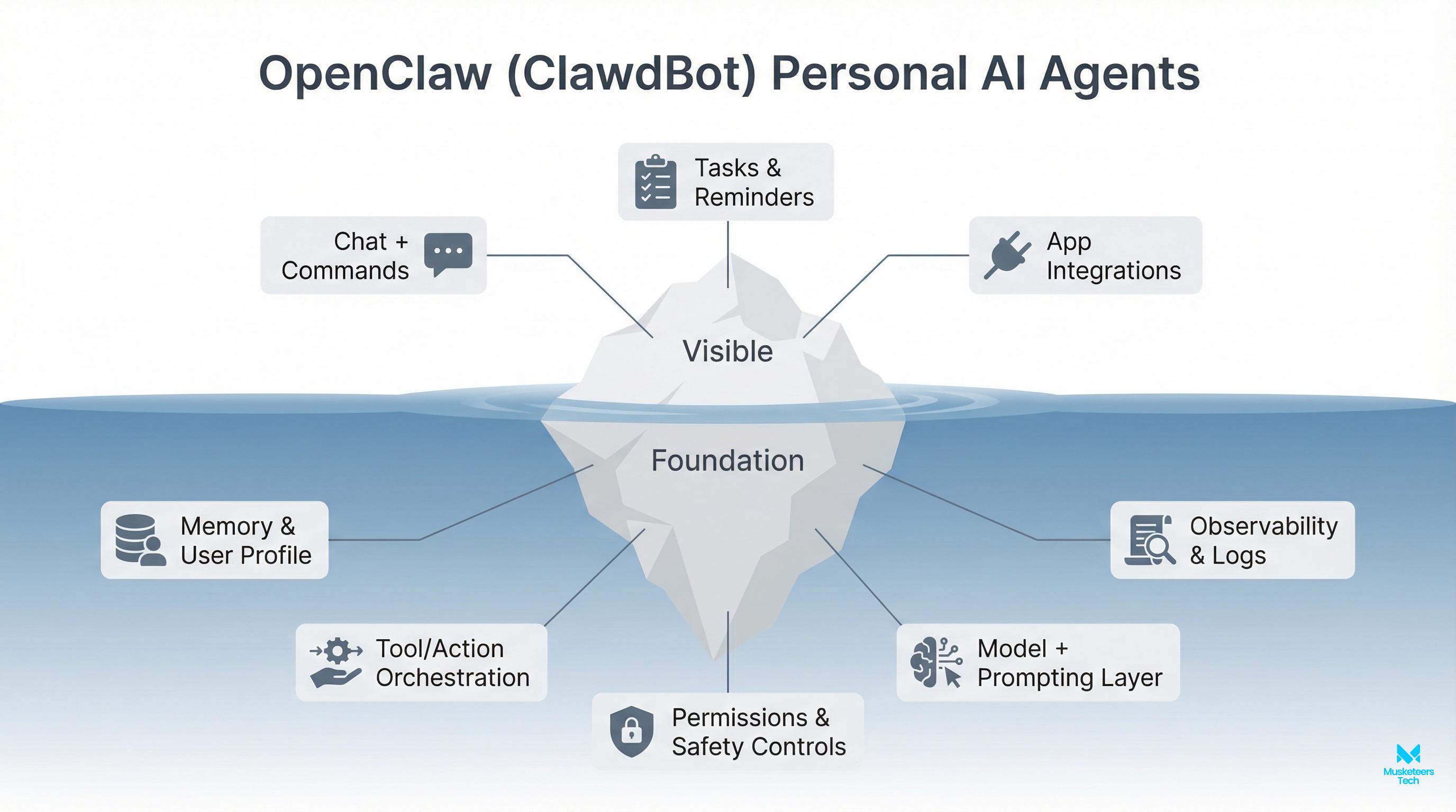 Image related to what is openclaw (clawdbot) and why it matters: the rise of personal ai agents